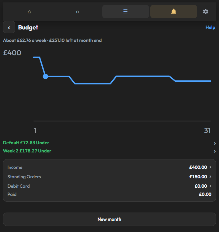 The budget page, with a weekly amount, a falling balance graph, under amounts, and the income, standing order, debit card, and paid totals.